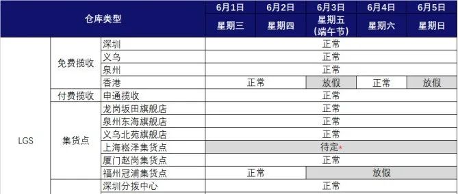 Lazada“端午节”商家履约时效及分拨收货安排/Lazada菲律宾推出当日送达/亚行批准4亿美元贷款助力菲律宾经济可持续增长