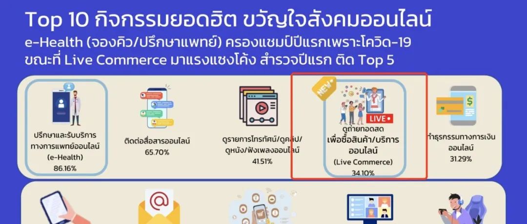 信息量巨大！2022年泰国网购用户画像出炉；菲律宾知识产品投诉大降48%，Shopee排第二；Shopee新加坡站新增自提柜渠道