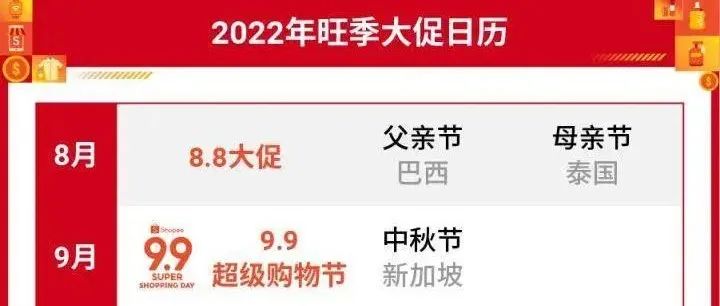 Shopee2022下半年旺季大促日历出炉！Lazada马来西亚站推迟FSM佣金上调生效时间。拼多多首次公开确认进军海外消息。