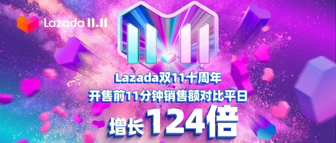 Lazada双11十周年：开售前11分钟销售额对比平日增长124倍